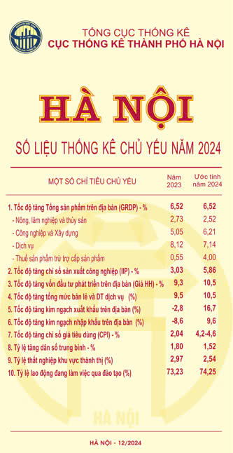 Tờ gấp số liệu thống kê chỉ yếu năm 2024 thành phố Hà Nội